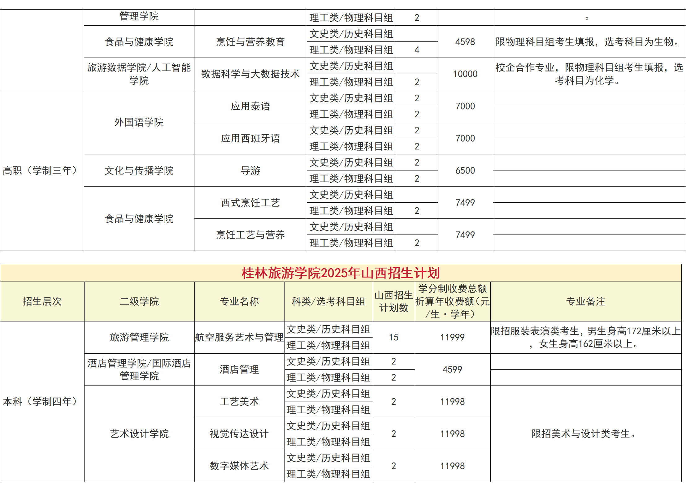 桂林旅游学院－2025年招生计划（省外）